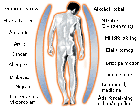 QRS gubbe i centrum av sjukdommar