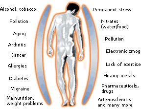 Bild på gubbe i centrum av sjukdommar